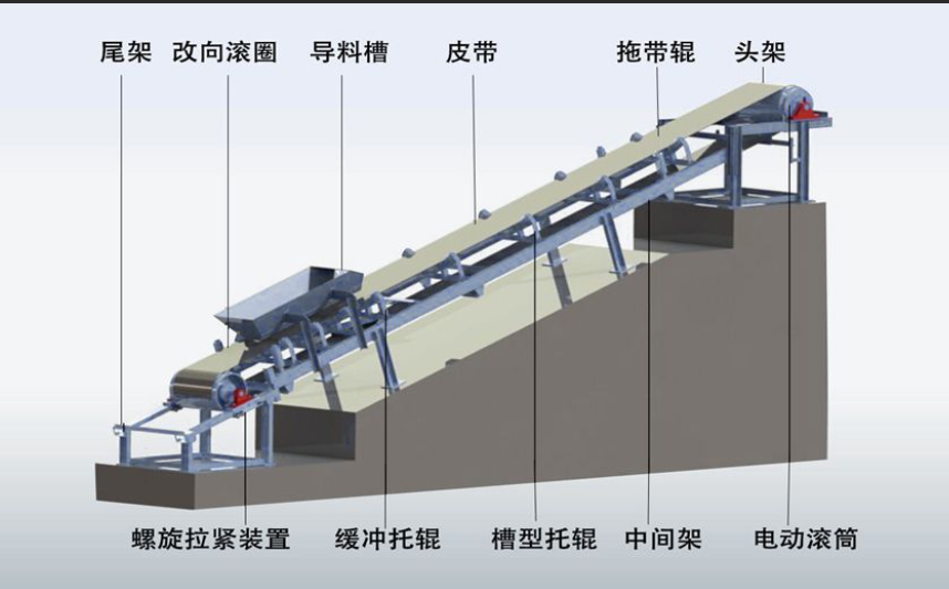 柔性鏈輸送線的驅(qū)動裝置啟動和動力傳遞工作原理是什么？